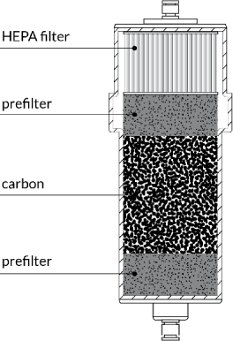 Unmatched Purifying Capacity