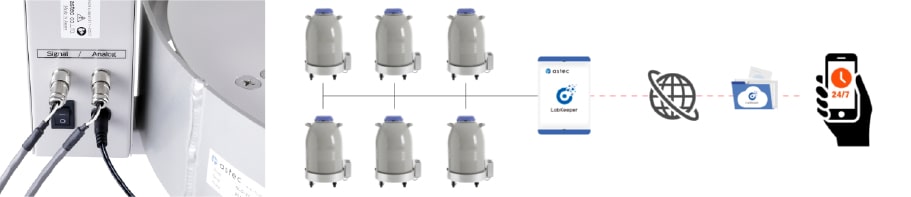 Advanced Functionality and Remote Monitoring