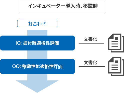 インキュベーター導入時、移設時