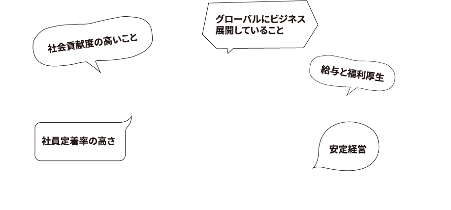 Q1 アステックの魅力ってなんですか？